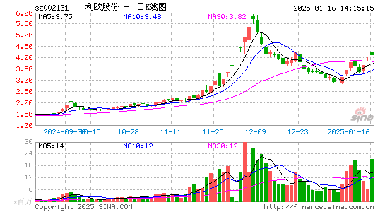 利欧股份