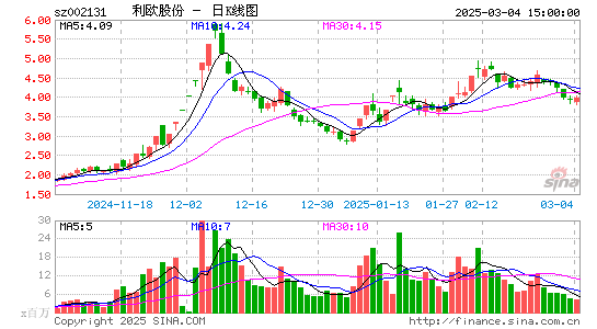 利欧股份