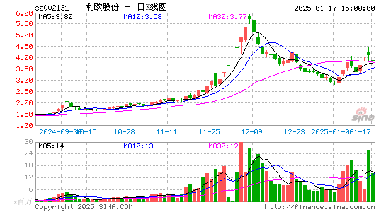 利欧股份