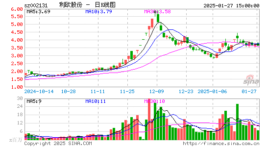 利欧股份