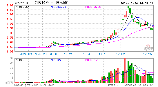 利欧股份