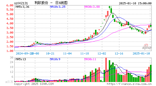 利欧股份