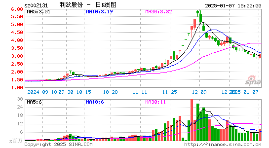 利欧股份