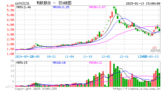 利欧股份