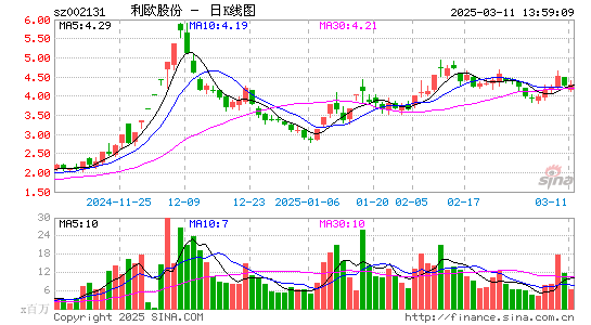 利欧股份