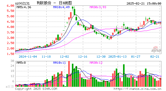 利欧股份