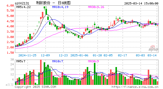 利欧股份