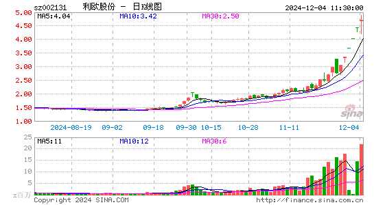 利欧股份