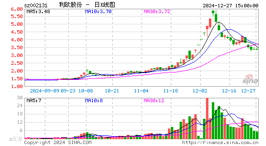 利欧股份