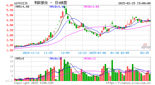 利欧股份