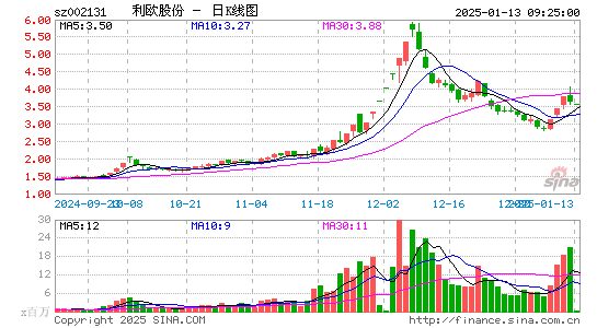 利欧股份