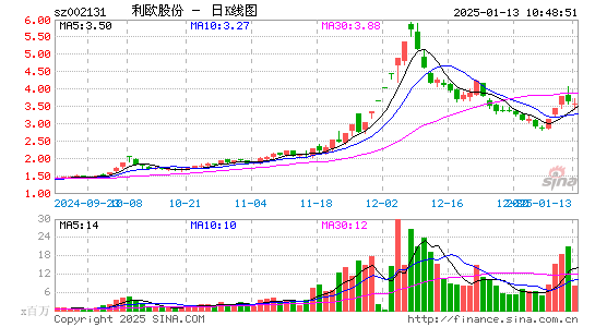 利欧股份