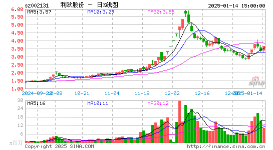 利欧股份