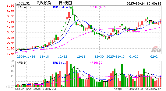 利欧股份