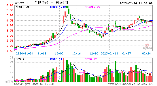 利欧股份