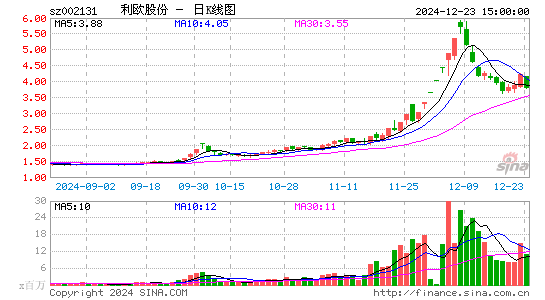 利欧股份