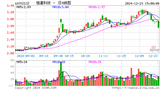 恒星科技