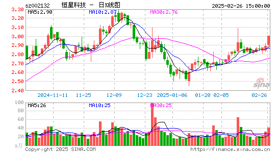 恒星科技