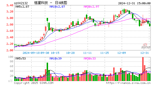 恒星科技