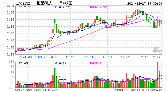 恒星科技