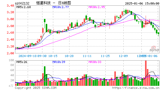 恒星科技