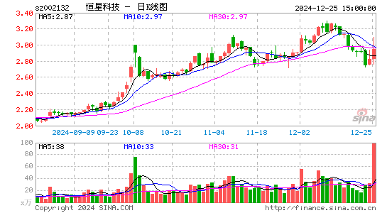 恒星科技