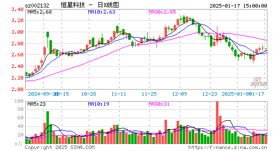 恒星科技