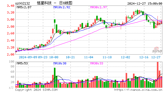 恒星科技