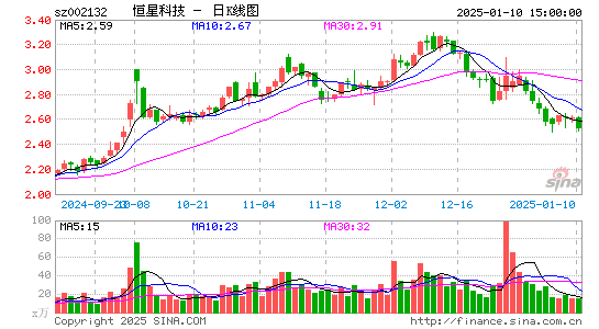 恒星科技