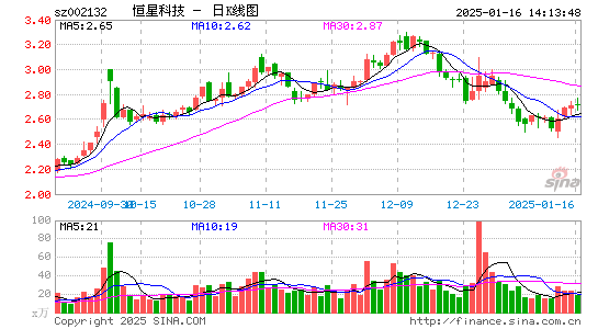 恒星科技