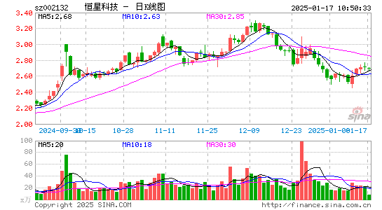 恒星科技