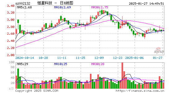 恒星科技