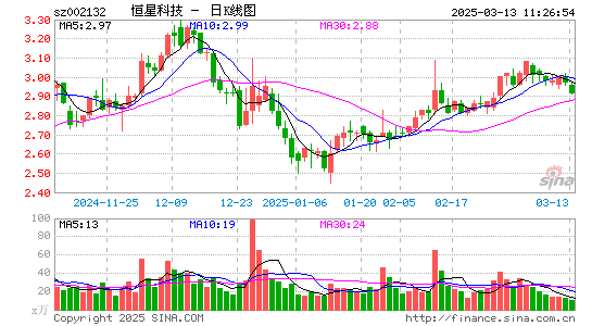 恒星科技