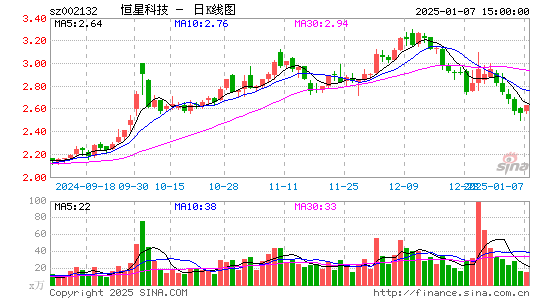 恒星科技