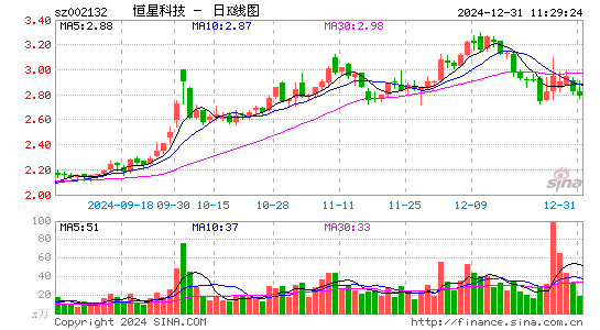 恒星科技