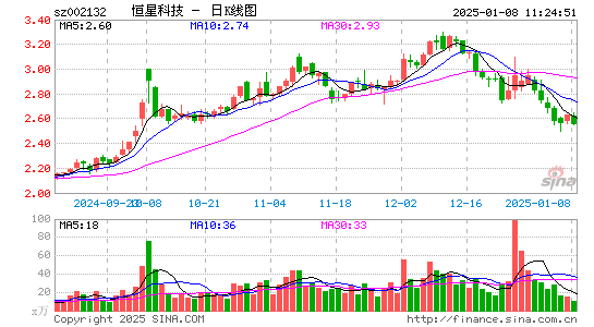 恒星科技