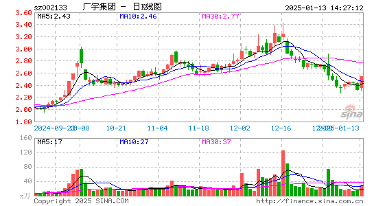 广宇集团