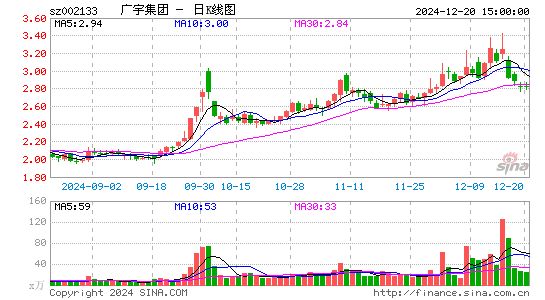 广宇集团