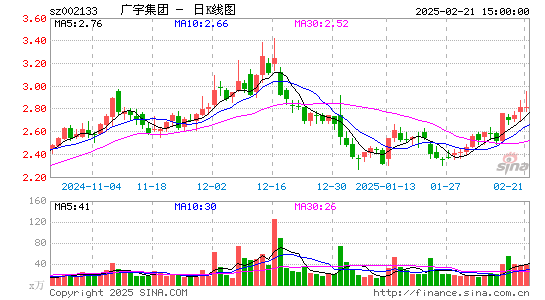 广宇集团