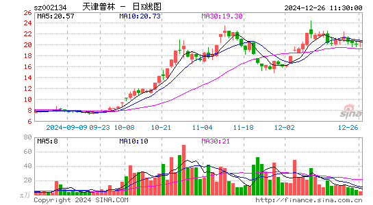 天津普林