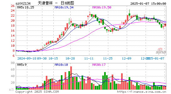 天津普林