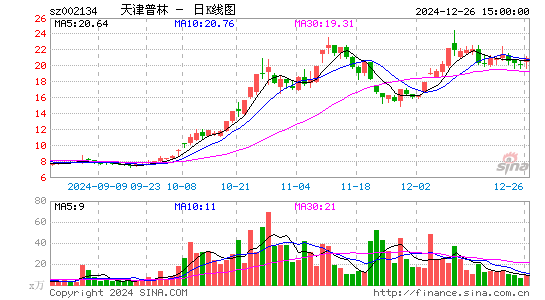 天津普林