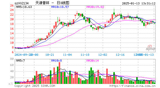 天津普林