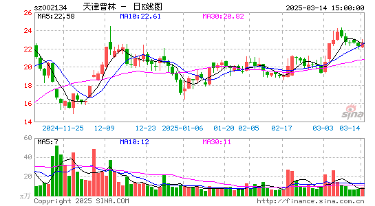 天津普林