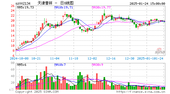 天津普林