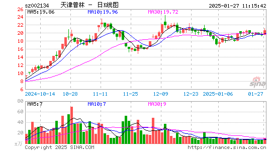 天津普林