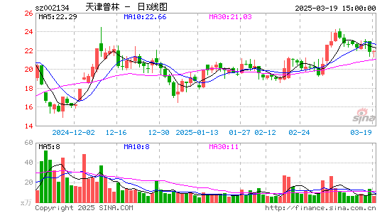 天津普林