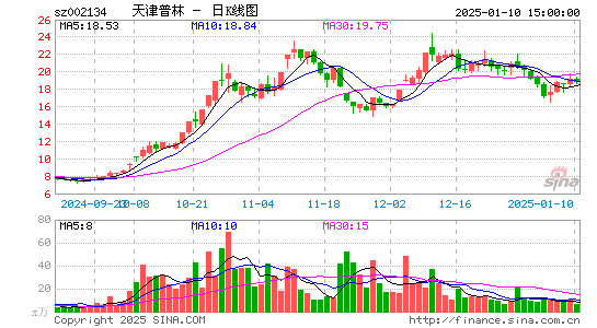 天津普林