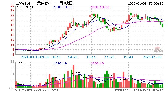 天津普林