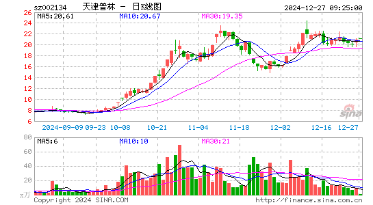 天津普林